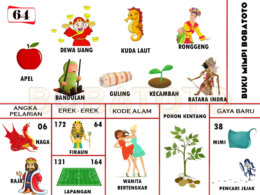 buku mimpi erek erek togel 64